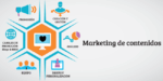Tendencias y realidades que marcan las estrategias de marketing de contenidos Tendencias y realidades que marcan las estrategias de marketing de contenidos