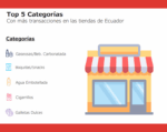 ¿Cuáles son los productos más vendidos en Ecuador? ¿Cuáles son los productos más vendidos en Ecuador?